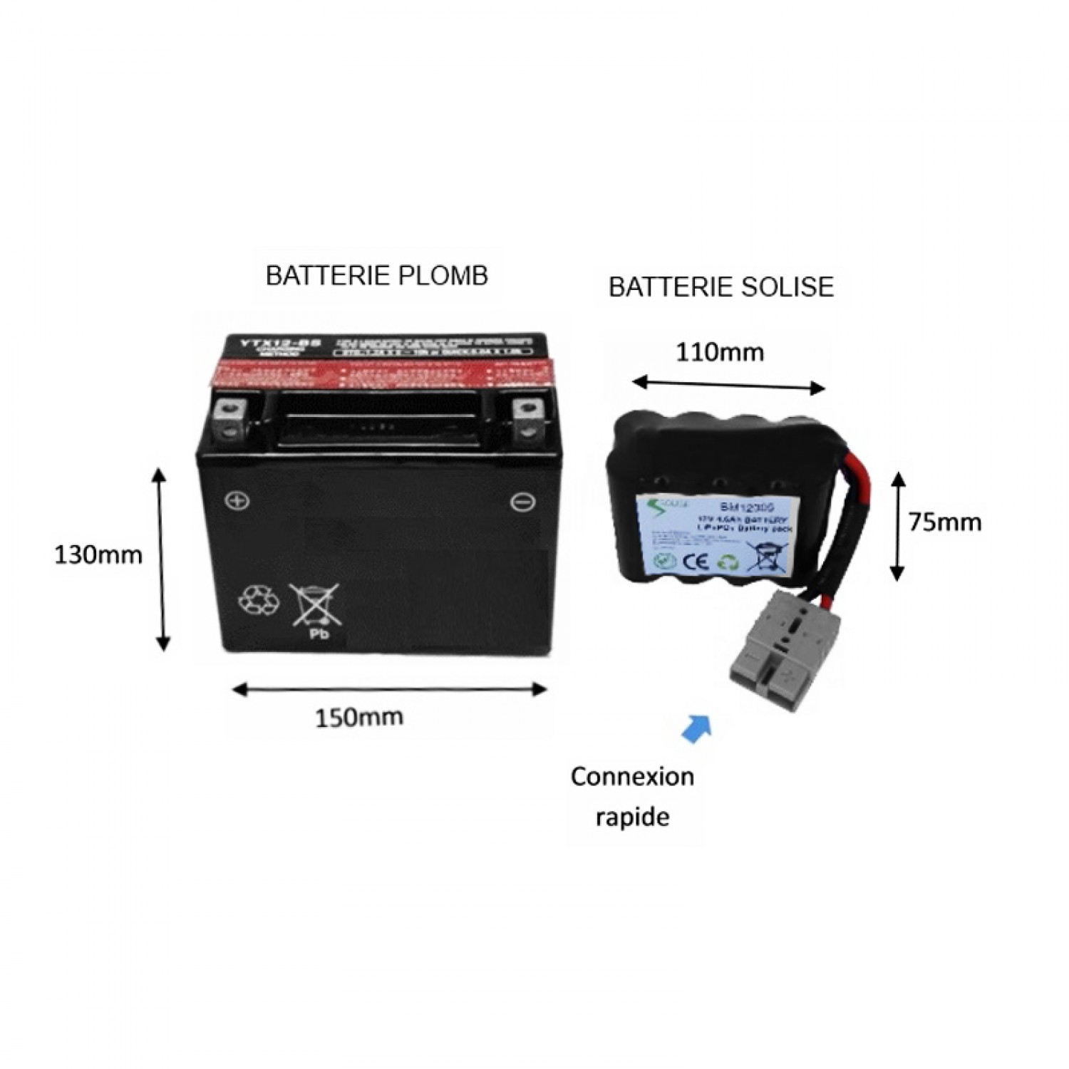 Batterie solise LiFePO4 (+ de 1200 cm3) Solise